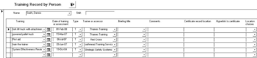 Training Record by Person